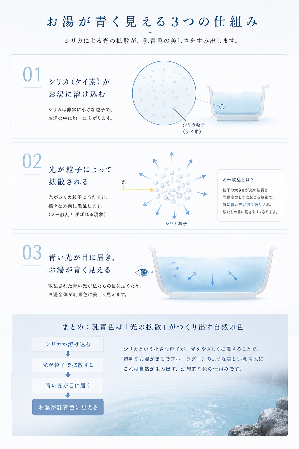 お湯が青く見える3つの理由